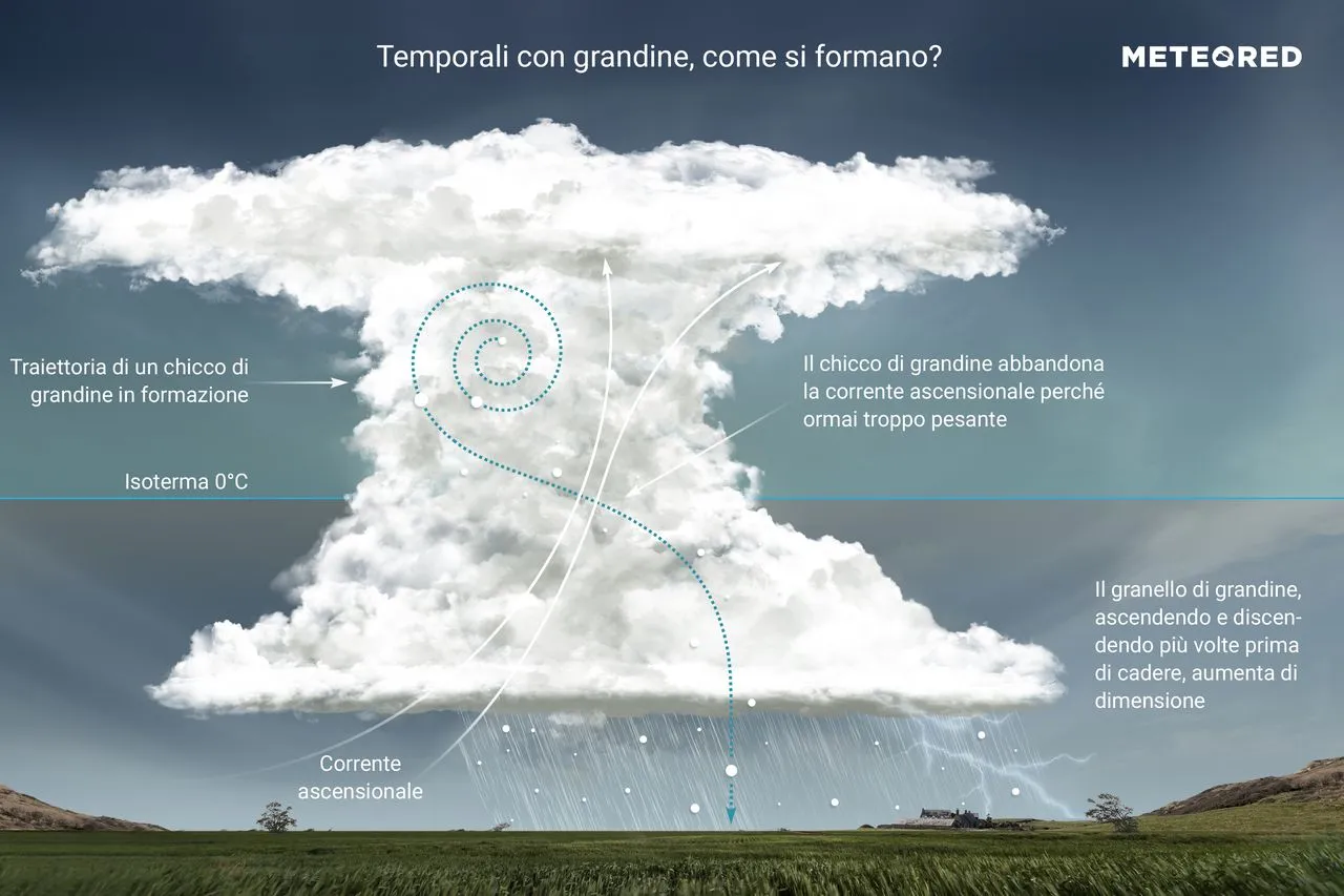 Il Viaggio del Ghiaccio: Come Nasce la Grandine